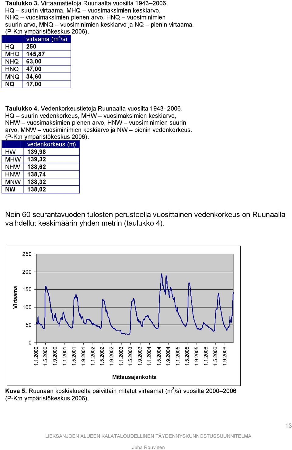 HQ suurin virtaama, MHQ vuosimaksimien keskiarvo, NHQ vuosimaksimien pienen arvo, HNQ vuosiminimien suurin arvo, MNQ vuosiminimien keskiarvo ja NQ pienin virtaama. (P-K:n ympäristökeskus 2006).