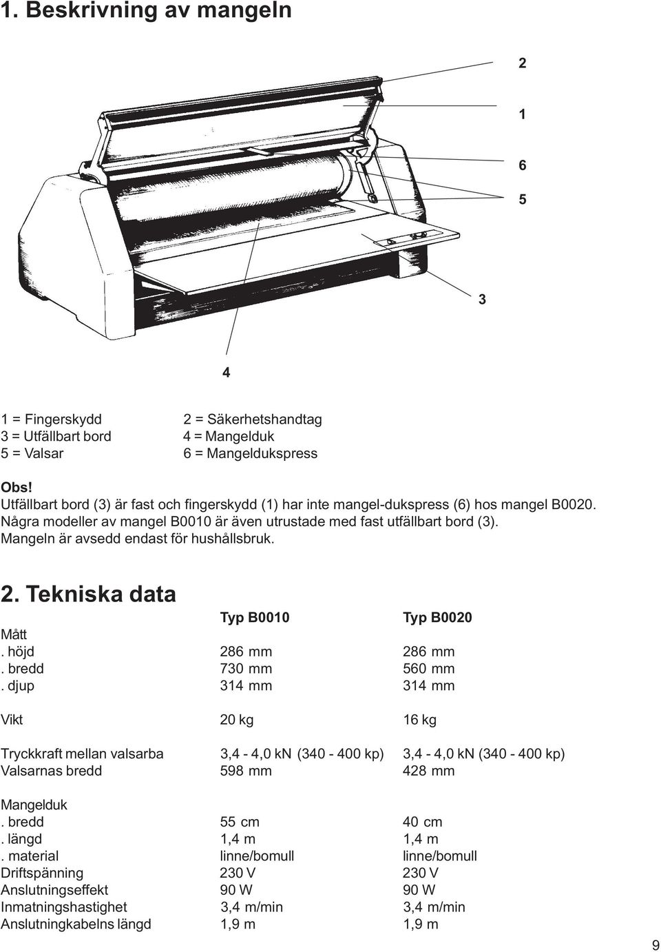 Mangeln är avsedd endast för hushållsbruk. 2. Tekniska data Typ B0010 Typ B0020 Mått. höjd 286 mm 286 mm. bredd 730 mm 560 mm.