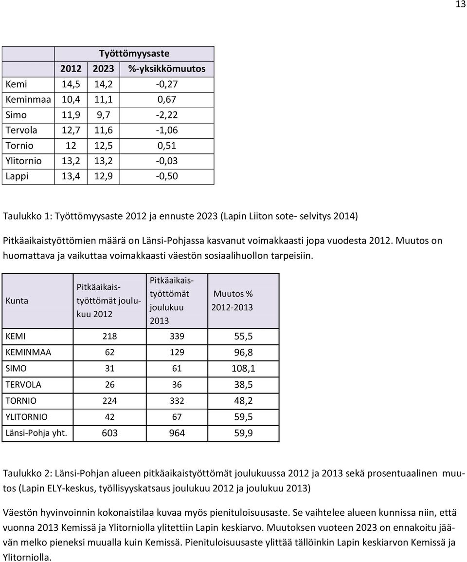 Muutos on huomattava ja vaikuttaa voimakkaasti väestön sosiaalihuollon tarpeisiin.