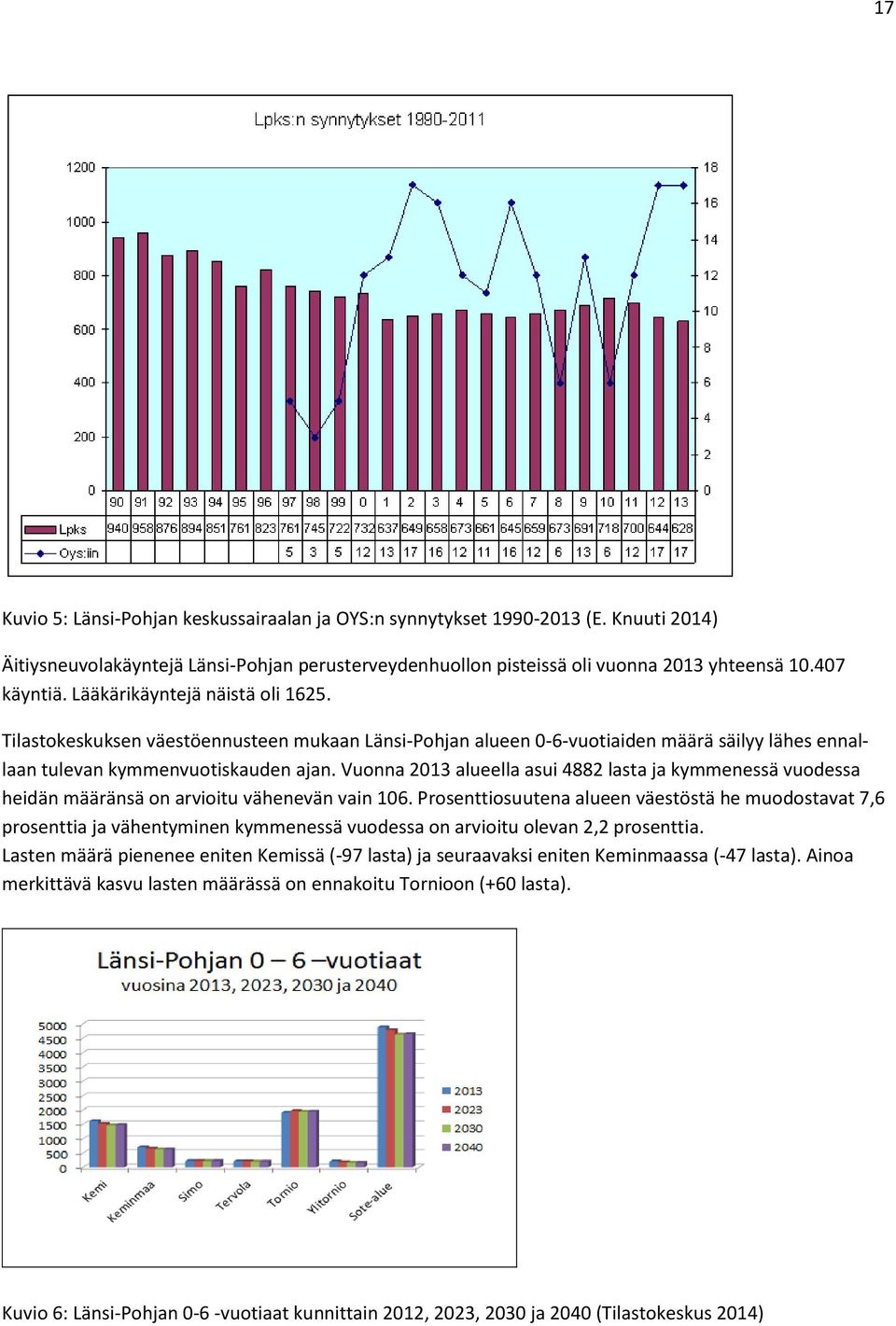 Vuonna 2013 alueella asui 4882 lasta ja kymmenessä vuodessa heidän määränsä on arvioitu vähenevän vain 106.