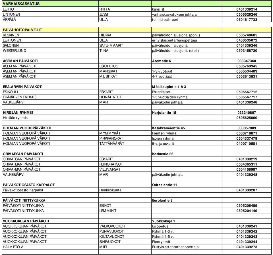 ) 0503458720 ASEMAN PÄIVÄKOTI Asematie 6 033347360 ASEMAN PÄIVÄKOTI ESIOPETUS 0505769945 ASEMAN PÄIVÄKOTI MANSIKAT 1-3-vuotiaat 0505534483 ASEMAN PÄIVÄKOTI MUSTIKAT 4-7 vuotiaat 0503613831 ERÄJÄRVEN