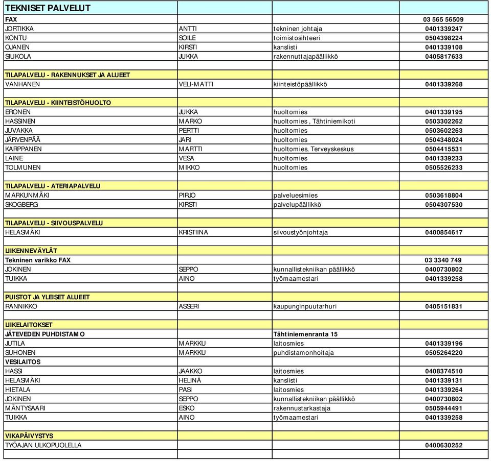 0503302262 JUVAKKA PERTTI huoltomies 0503602263 JÄRVENPÄÄ JARI huoltomies 0504348024 KARPPANEN MARTTI huoltomies, Terveyskeskus 0504415531 LAINE VESA huoltomies 0401339233 TOLMUNEN MIKKO huoltomies