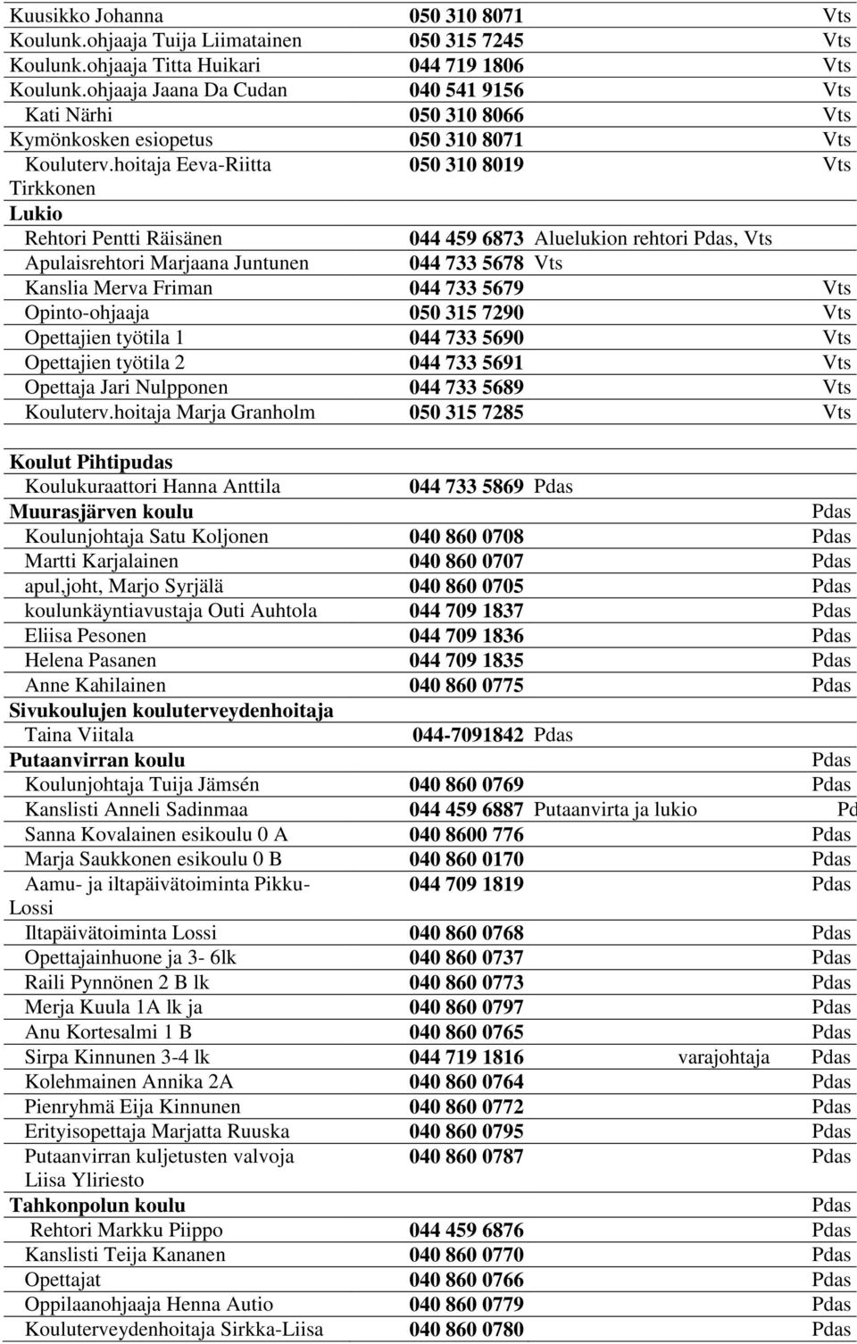 hoitaja Eeva-Riitta 050 310 8019 Tirkkonen Lukio Rehtori Pentti Räisänen 044 459 6873 Aluelukion rehtori, Apulaisrehtori Marjaana Juntunen 044 733 5678 Kanslia Merva Friman 044 733 5679