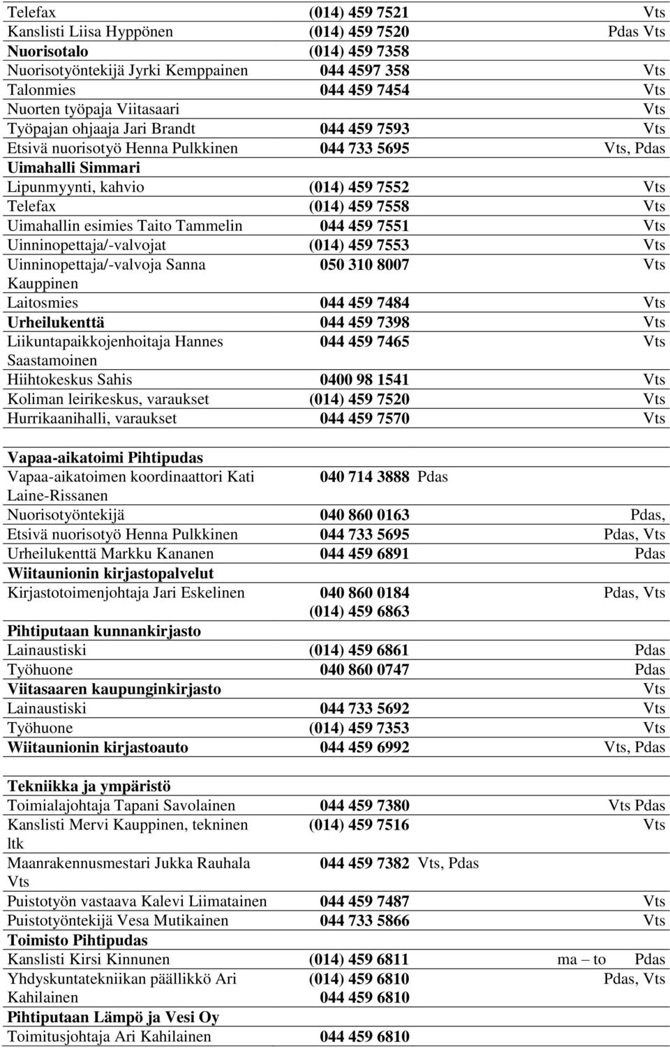 7551 Uinninopettaja/-valvojat (014) 459 7553 Uinninopettaja/-valvoja Sanna 050 310 8007 Kauppinen Laitosmies 044 459 7484 Urheilukenttä 044 459 7398 Liikuntapaikkojenhoitaja Hannes 044 459 7465