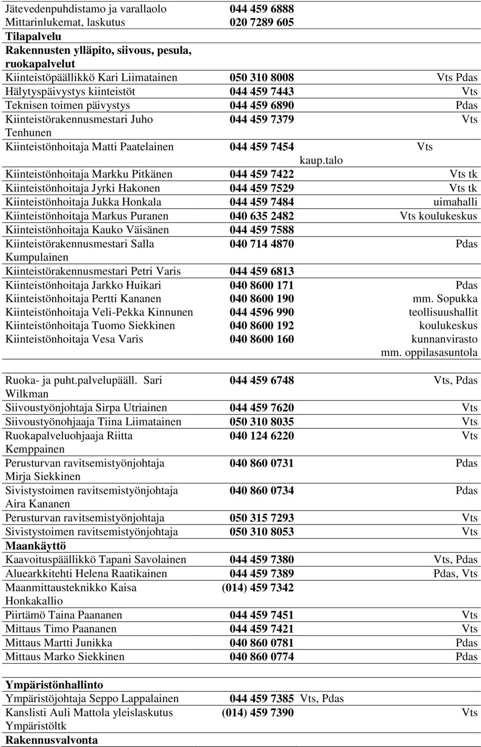 talo Kiinteistönhoitaja Markku Pitkänen 044 459 7422 tk Kiinteistönhoitaja Jyrki Hakonen 044 459 7529 tk Kiinteistönhoitaja Jukka Honkala 044 459 7484 uimahalli Kiinteistönhoitaja Markus Puranen 040