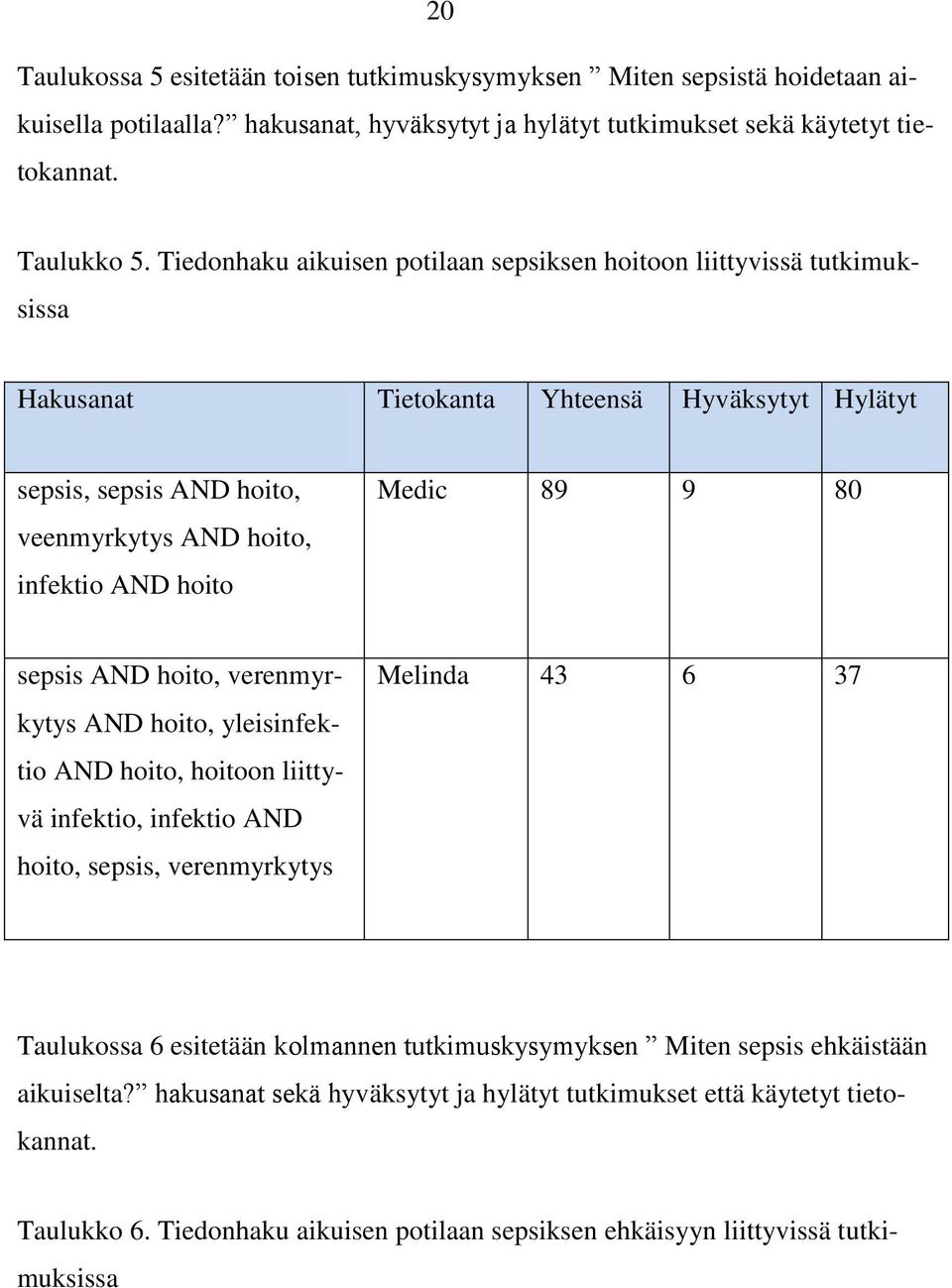 89 9 80 sepsis AND hoito, verenmyrkytys AND hoito, yleisinfektio AND hoito, hoitoon liittyvä infektio, infektio AND hoito, sepsis, verenmyrkytys Melinda 43 6 37 Taulukossa 6 esitetään kolmannen