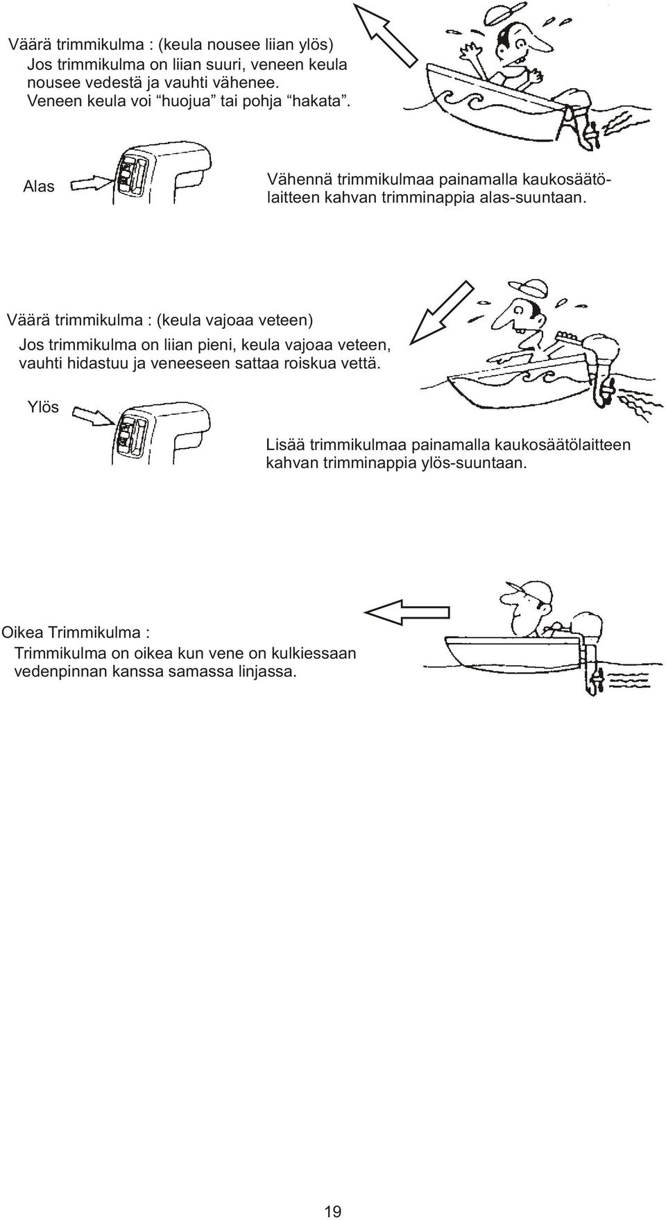 Väärä trimmikulma : (keula vajoaa veteen) Jos trimmikulma on liian pieni, keula vajoaa veteen, vauhti hidastuu ja veneeseen sattaa roiskua vettä.