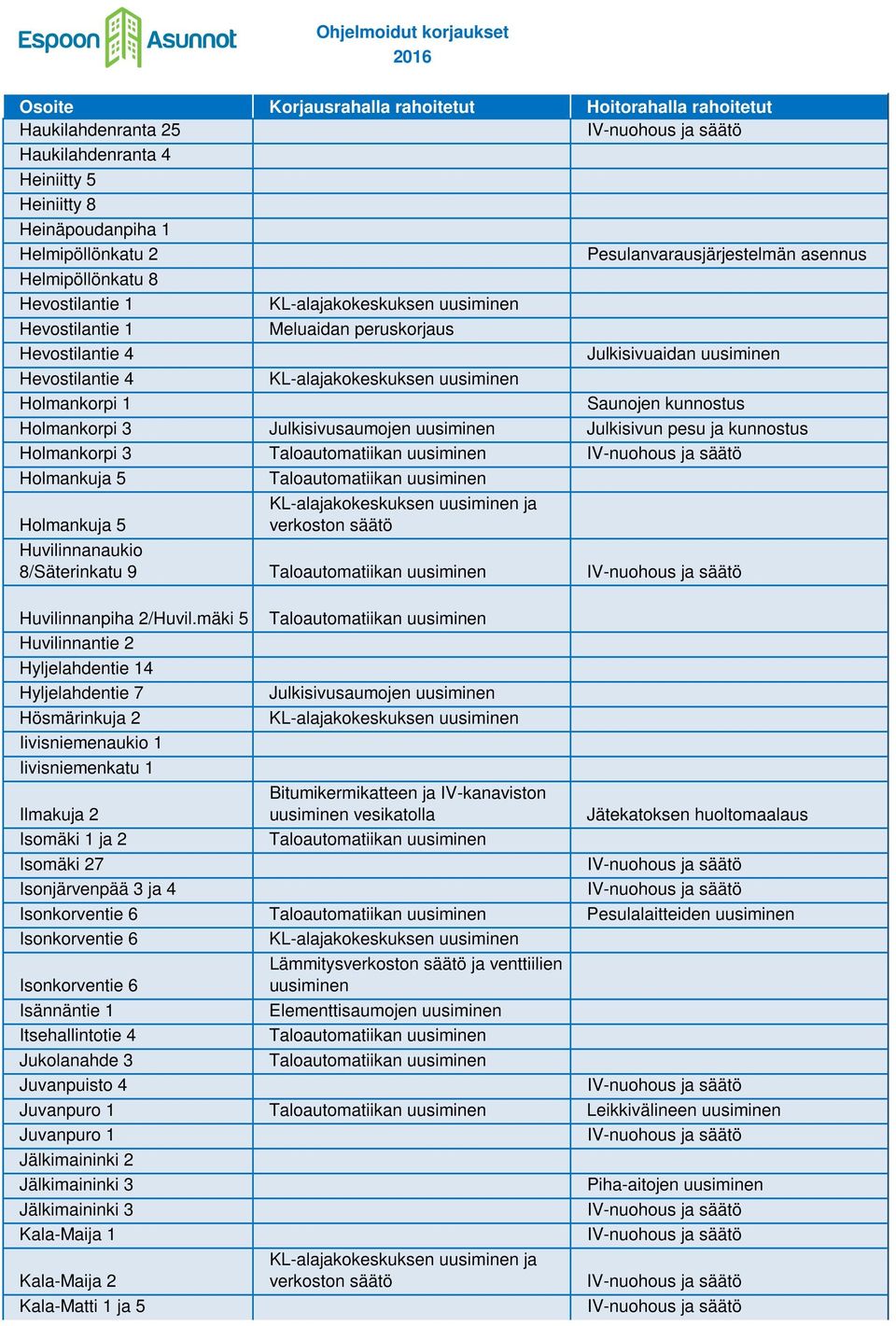 verkoston säätö Huvilinnanaukio 8/Säterinkatu 9 Huvilinnanpiha 2/Huvil.