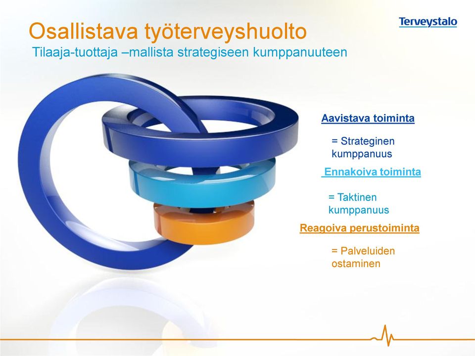 toiminta = Strateginen kumppanuus Ennakoiva toiminta