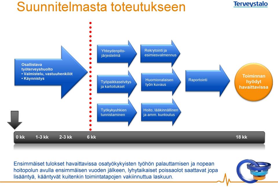 Hoito, lääkinnällinen ja amm.