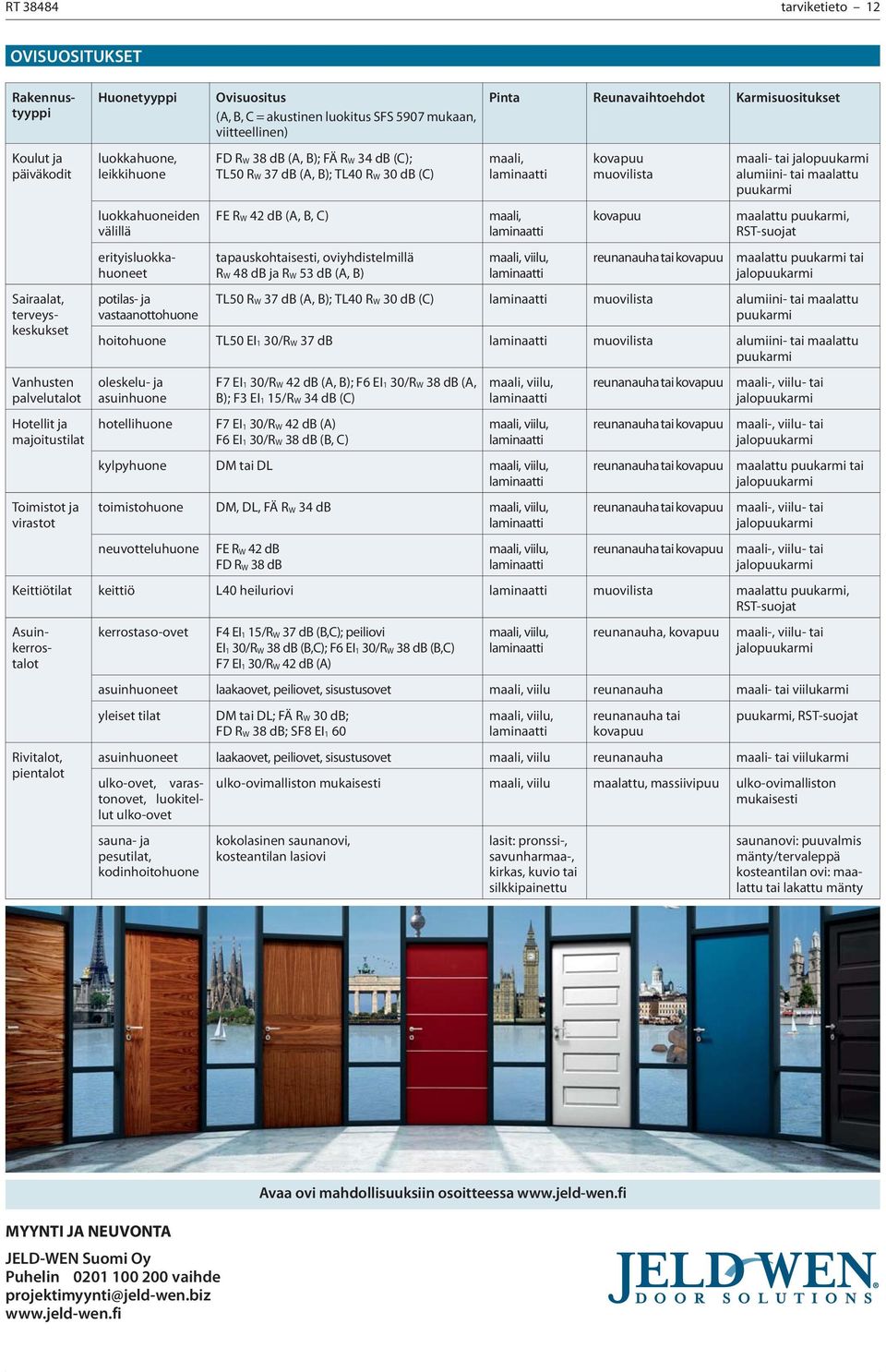 TL40 R W 30 db (C) FE R W 42 db (A, B, C) tapauskohtaisesti, oviyhdistelmillä RW 48 db ja R W 53 db (A, B) Reunavaihtoehdot Karmisuositukset maali, maali, maali, viilu, kovapuu muovilista kovapuu