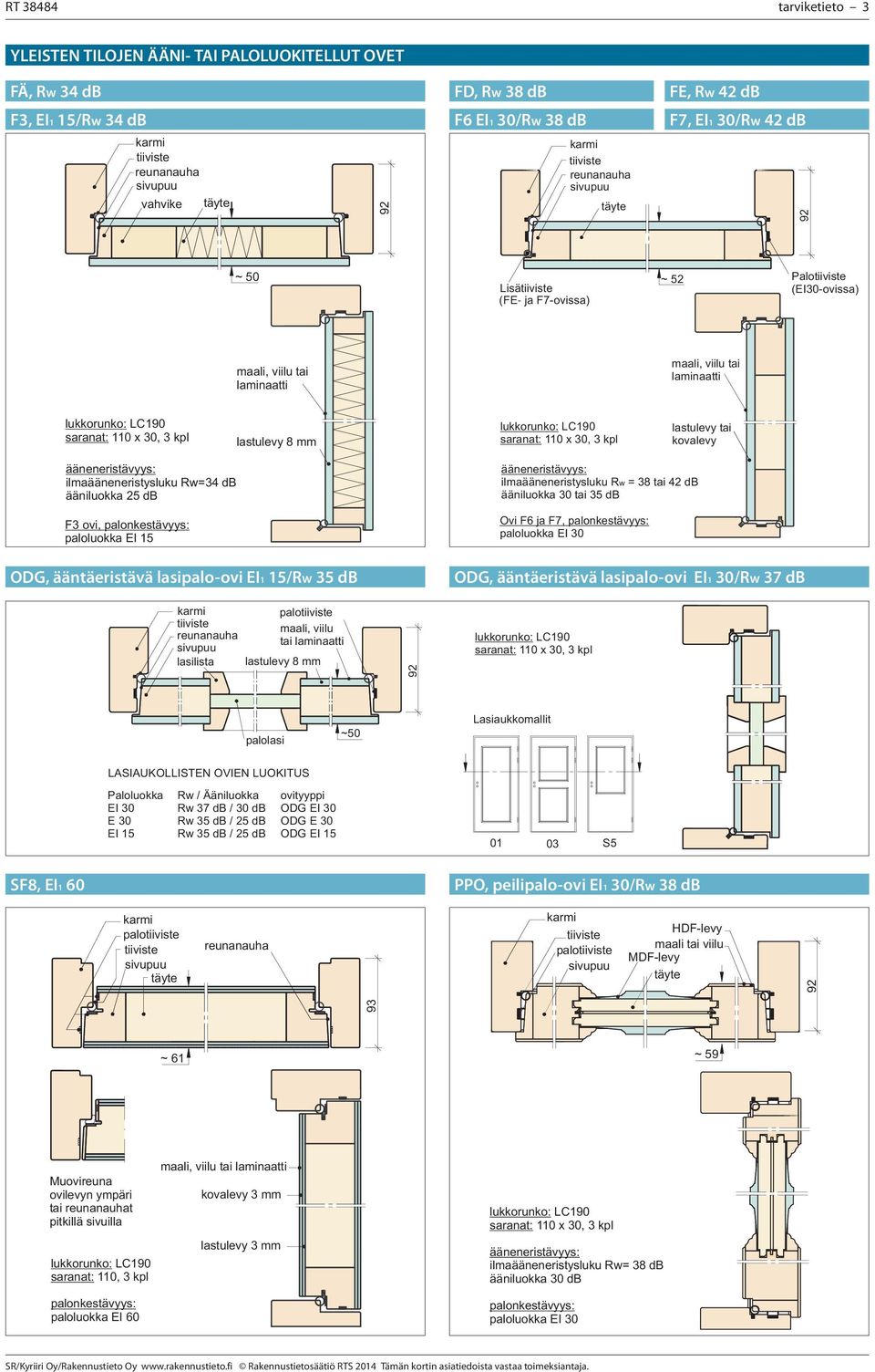 saranat: 110 x 30, 3 kpl lastulevy tai kovalevy ääneneristävyys: ilmaääneneristysluku Rw=34 db ääniluokka 25 db F3 ovi, palonkestävyys: paloluokka EI 15 ääneneristävyys: ilmaääneneristysluku R w = 38