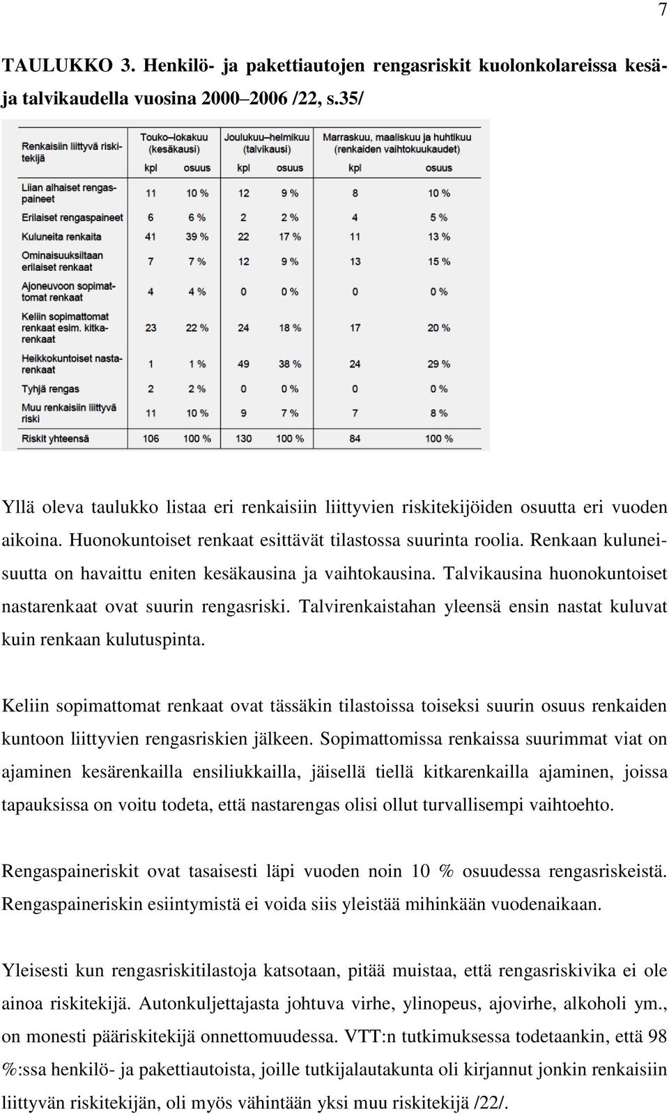 Renkaan kuluneisuutta on havaittu eniten kesäkausina ja vaihtokausina. Talvikausina huonokuntoiset nastarenkaat ovat suurin rengasriski.