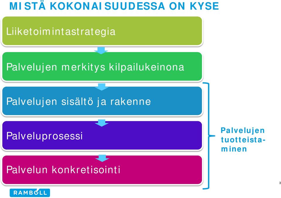 kilpailukeinona Palvelujen sisältö ja rakenne