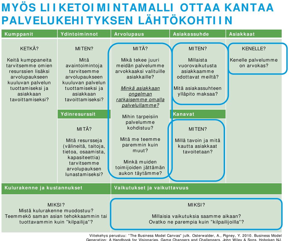 Mitä avaintoimintoja tarvitsemme arvolupaukseen kuuluvan palvelun tuottamiseksi ja asiakkaan tavoittamiseksi? Mikä tekee juuri meidän palvelumme arvokkaaksi valituille asiakkaille?