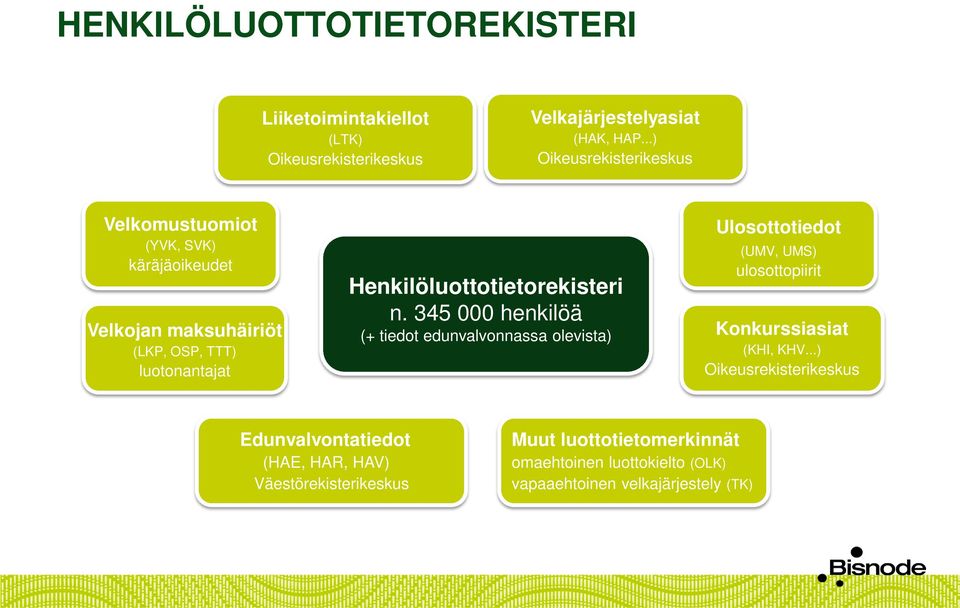 Henkilöluottotietorekisteri n.