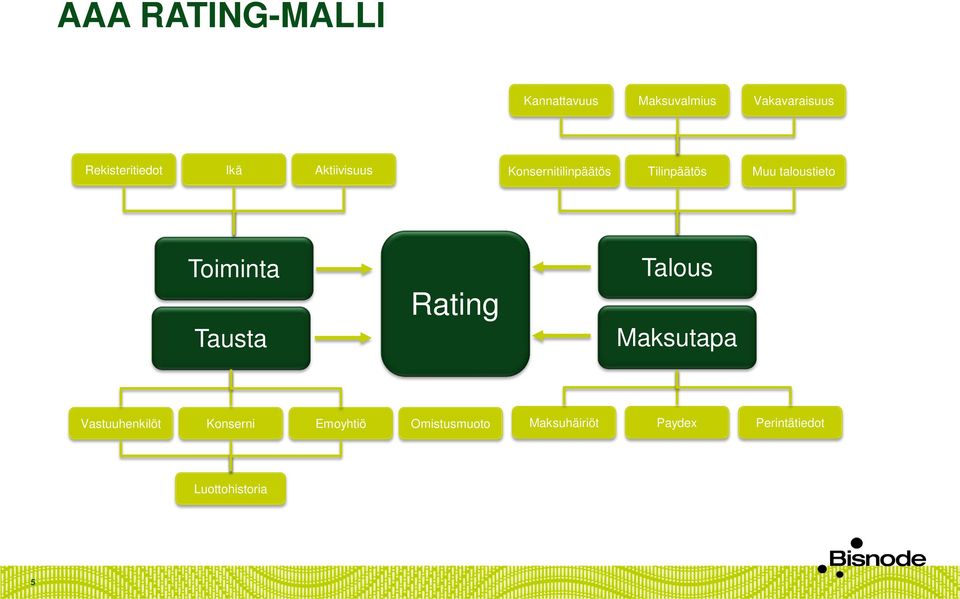 taloustieto Toiminta Tausta Rating Talous Maksutapa Vastuuhenkilöt