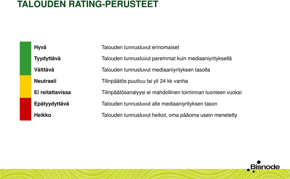 mediaaniyrityksen tasolla Tilinpäätös puuttuu tai yli 24 kk vanha Tilinpäätösanalyysi ei mahdollinen