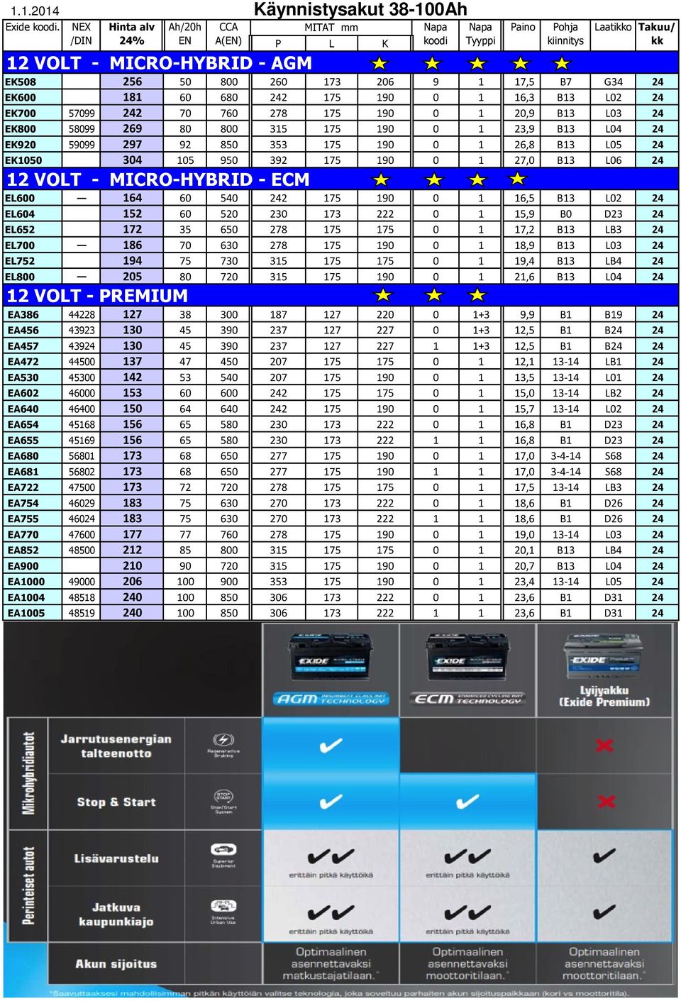 278 175 190 0 1 20,9 B13 L03 24 EK800 58099 269 80 800 315 175 190 0 1 23,9 B13 L04 24 EK920 59099 297 92 850 353 175 190 0 1 26,8 B13 L05 24 EK1050 304 105 950 392 175 190 0 1 27,0 B13 L06 24 12