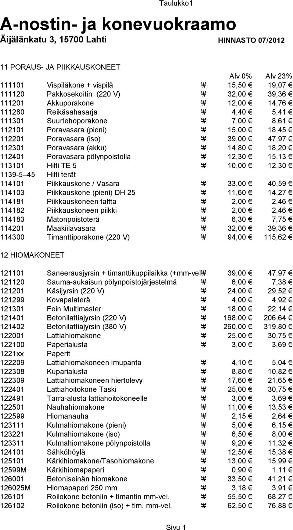 112301 Poravasara (akku) ### 14,80 18,20 112401 Poravasara pölynpoistolla ### 12,30 15,13 113101 Hilti TE 5 ### 10,00 12,30 1139-5 45 Hilti terät 114101 Piikkauskone / Vasara ### 33,00 40,59 114103
