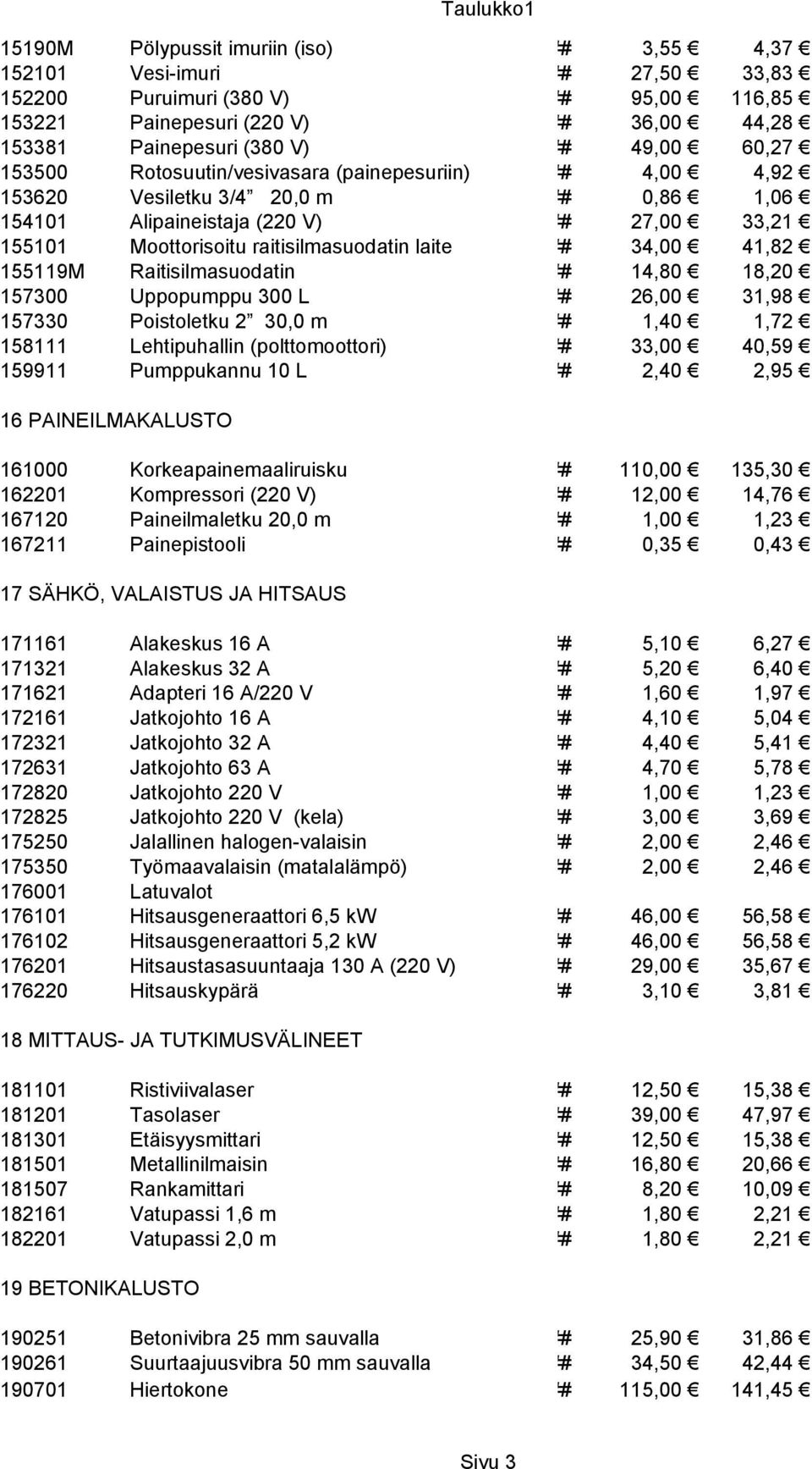 laite ### 34,00 41,82 155119M Raitisilmasuodatin ### 14,80 18,20 157300 Uppopumppu 300 L ### 26,00 31,98 157330 Poistoletku 2 30,0 m ### 1,40 1,72 158111 Lehtipuhallin (polttomoottori) ### 33,00