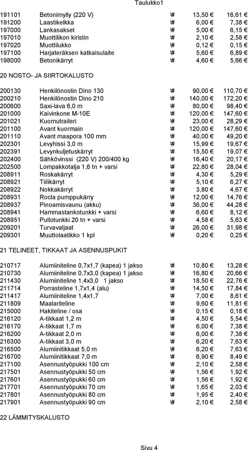 200600 Saxi-lava 6,0 m ### 80,00 98,40 201000 Kaivinkone M-10E ### 120,00 147,60 201021 Kuomutraileri ### 23,00 28,29 201100 Avant kuormain ### 120,00 147,60 201110 Avant maapora 100 mm ### 40,00