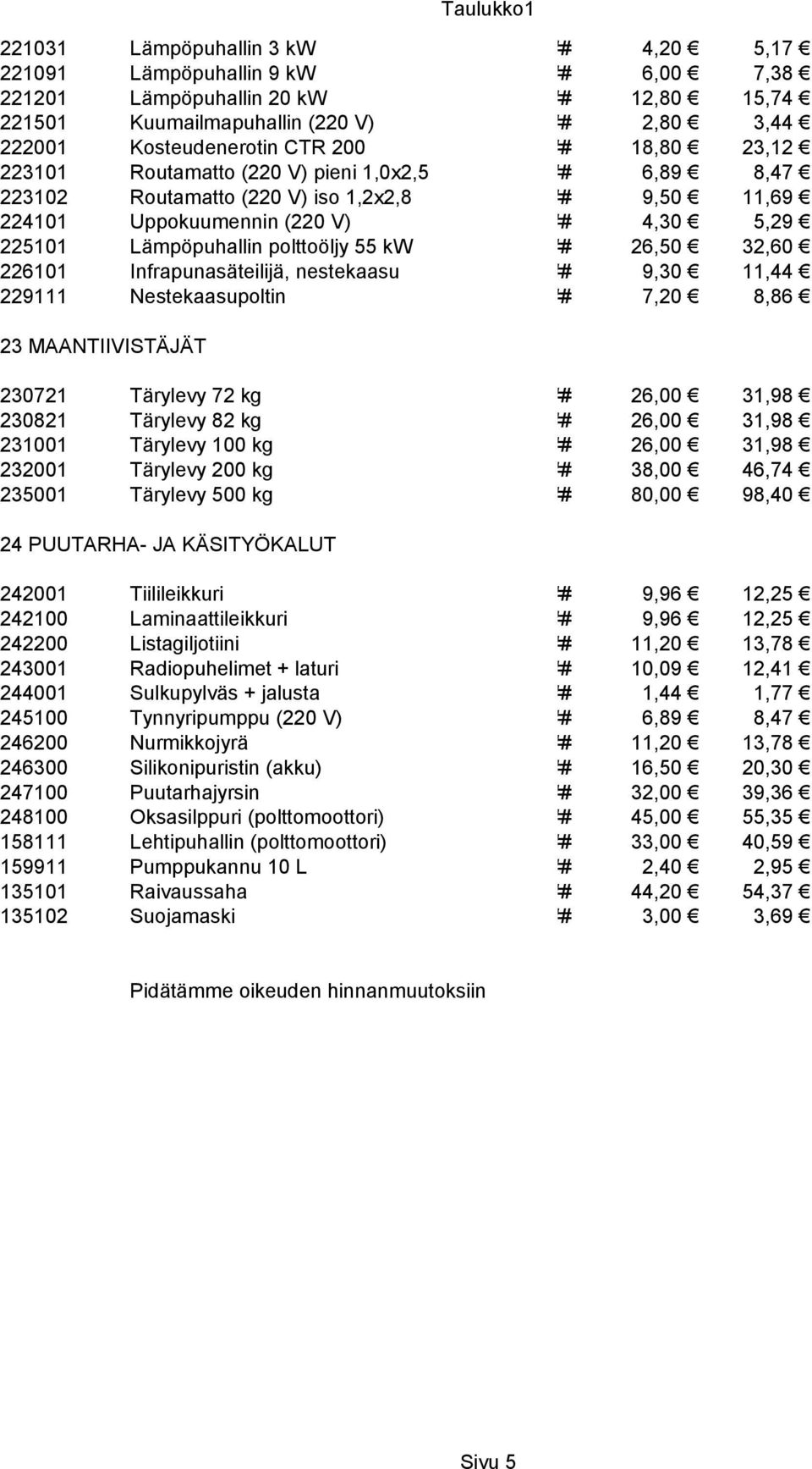 polttoöljy 55 kw ### 26,50 32,60 226101 Infrapunasäteilijä, nestekaasu ### 9,30 11,44 229111 Nestekaasupoltin ### 7,20 8,86 23 MAANTIIVISTÄJÄT 230721 Tärylevy 72 kg ### 26,00 31,98 230821 Tärylevy 82