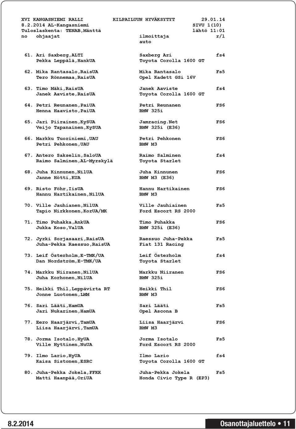 Timo Mäki,RaisUA Janek Aaviste fs4 Janek Aaviste,RaisUA Toyota Corolla 1600 GT 64. Petri Reunanen,PaiUA Petri Reunanen FS6 Henna Haavisto,PaiUA BMW 325i 65. Jari Piirainen,KySUA Jamracing.