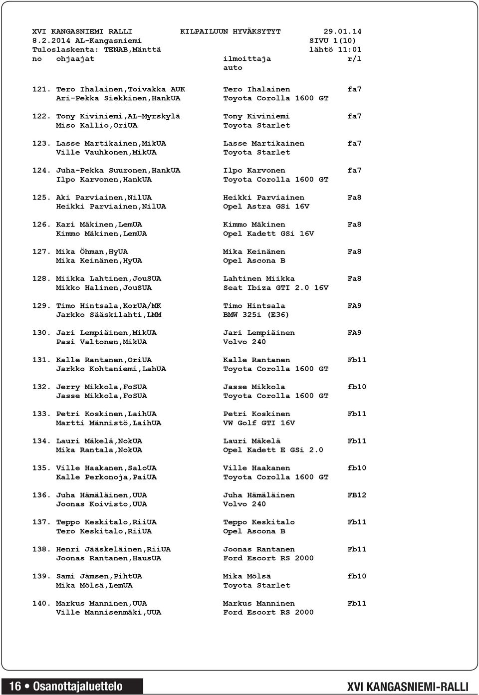 Lasse Martikainen,MikUA Lasse Martikainen fa7 Ville Vauhkonen,MikUA Toyota Starlet 124. Juha-Pekka Suuronen,HankUA Ilpo Karvonen fa7 Ilpo Karvonen,HankUA Toyota Corolla 1600 GT 125.