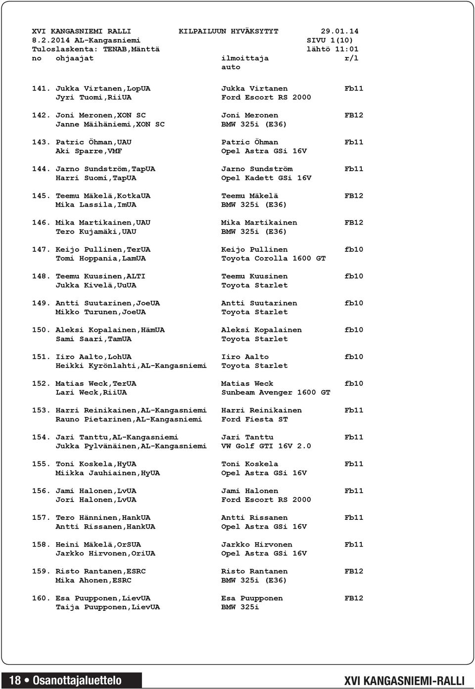 Patric Öhman,UAU Patric Öhman Fb11 Aki Sparre,VMF Opel Astra GSi 16V 144. Jarno Sundström,TapUA Jarno Sundström Fb11 Harri Suomi,TapUA Opel Kadett GSi 16V 145.