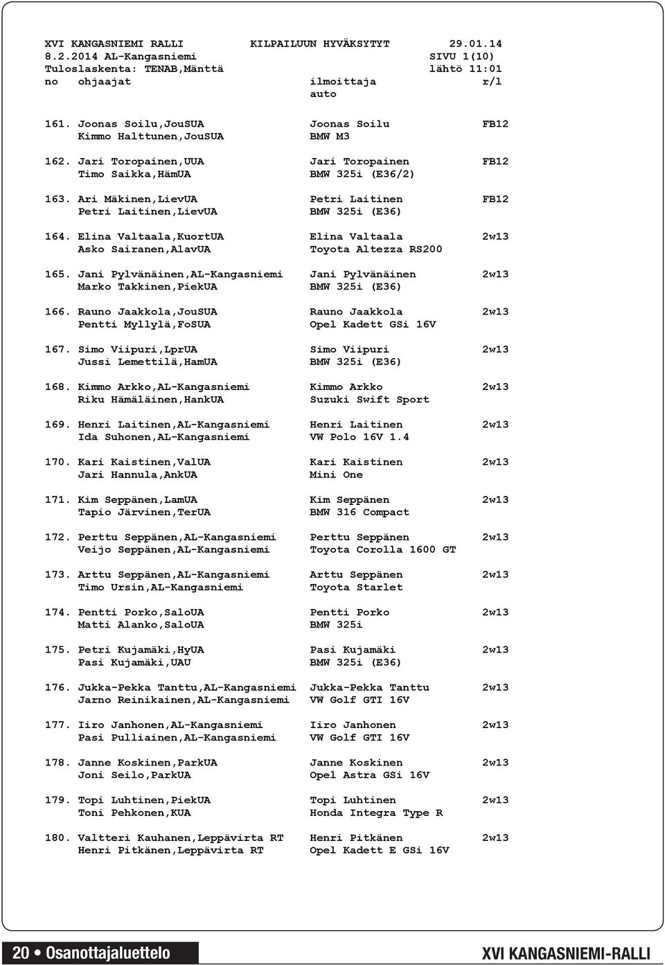 Ari Mäkinen,LievUA Petri Laitinen FB12 Petri Laitinen,LievUA BMW 325i (E36) 164. Elina Valtaala,KuortUA Elina Valtaala 2w13 Asko Sairanen,AlavUA Toyota Altezza RS200 165.