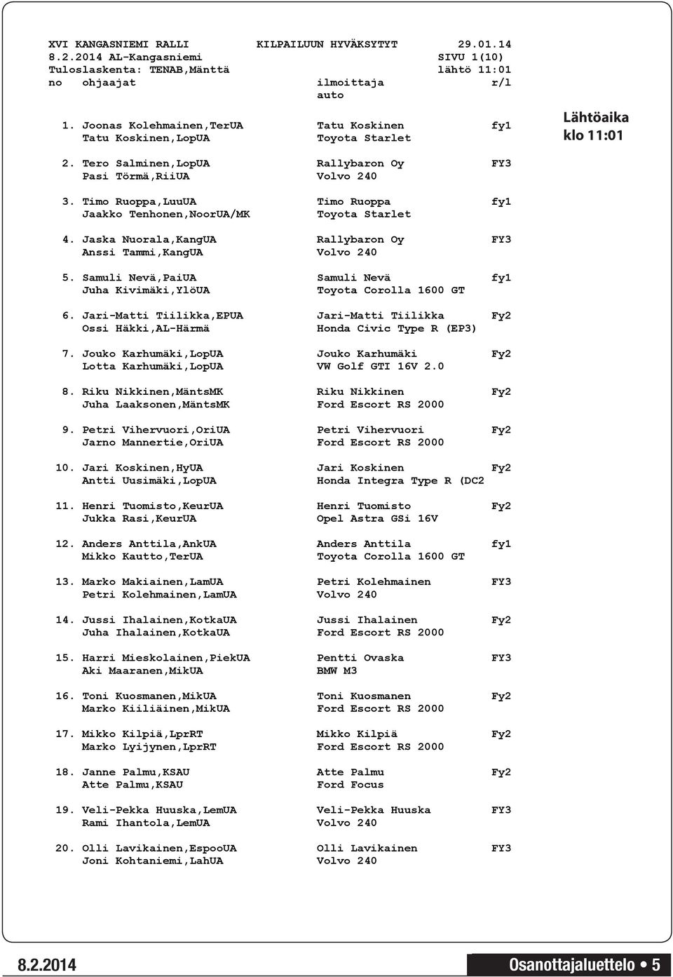 Timo Ruoppa,LuuUA Timo Ruoppa fy1 Jaakko Tenhonen,NoorUA/MK Toyota Starlet 4. Jaska Nuorala,KangUA Rallybaron Oy FY3 Anssi Tammi,KangUA Volvo 240 5.