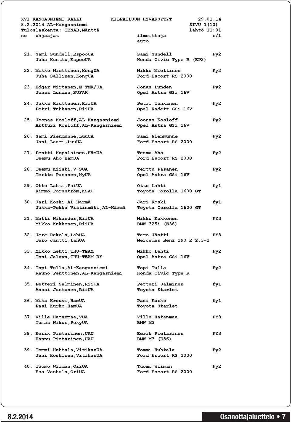 Edgar Wirtanen,E-TMK/UA Jonas Lunden Fy2 Jonas Lunden,RUFAK Opel Astra GSi 16V 24. Jukka Riuttanen,RiiUA Petri Tuhkanen Fy2 Petri Tuhkanen,RiiUA Opel Kadett GSi 16V 25.