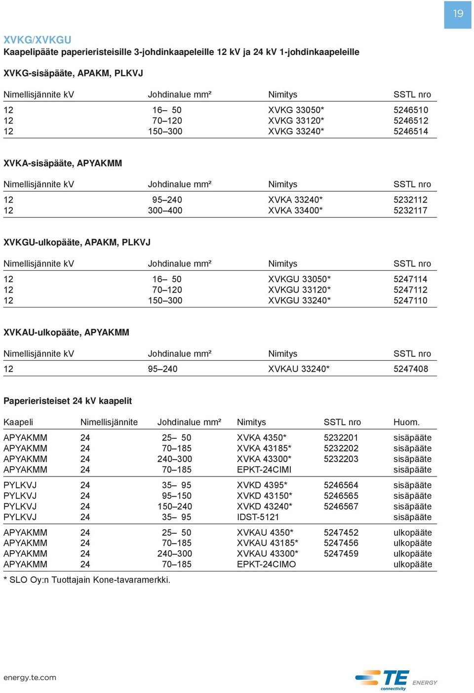 33400* 5232117 XVKGU-ulkopääte, APAKM, PLKVJ Nimellisjännite kv Johdinalue mm² Nimitys SSTL nro 12 16 50 XVKGU 33050* 5247114 12 70 120 XVKGU 33120* 5247112 12 150 300 XVKGU 33240* 5247110