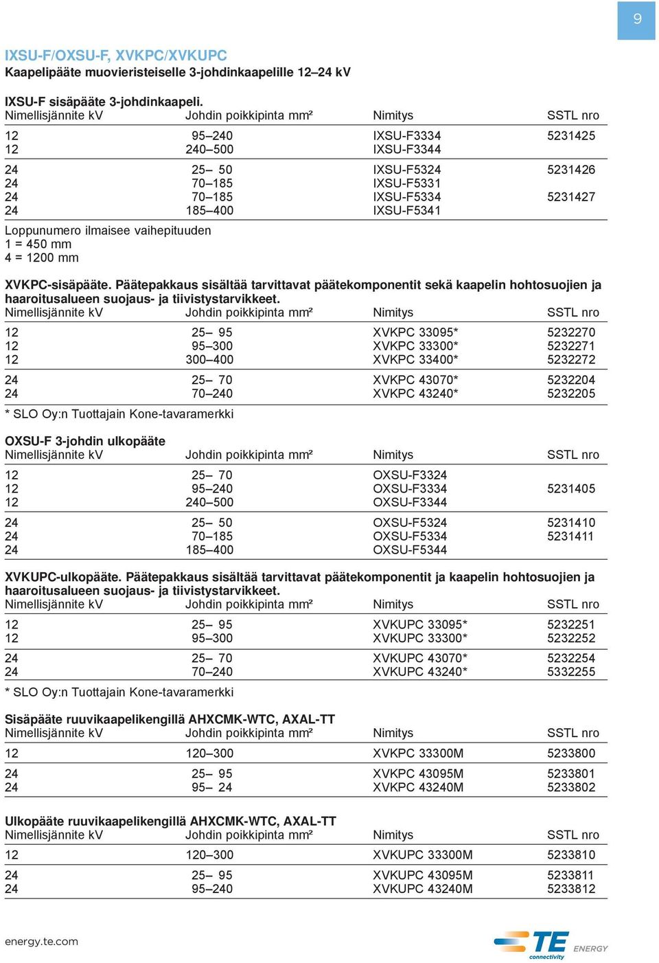 IXSU-F5341 Loppunumero ilmaisee vaihepituuden 1 = 450 mm 4 = 1200 mm XVKPC-sisäpääte.