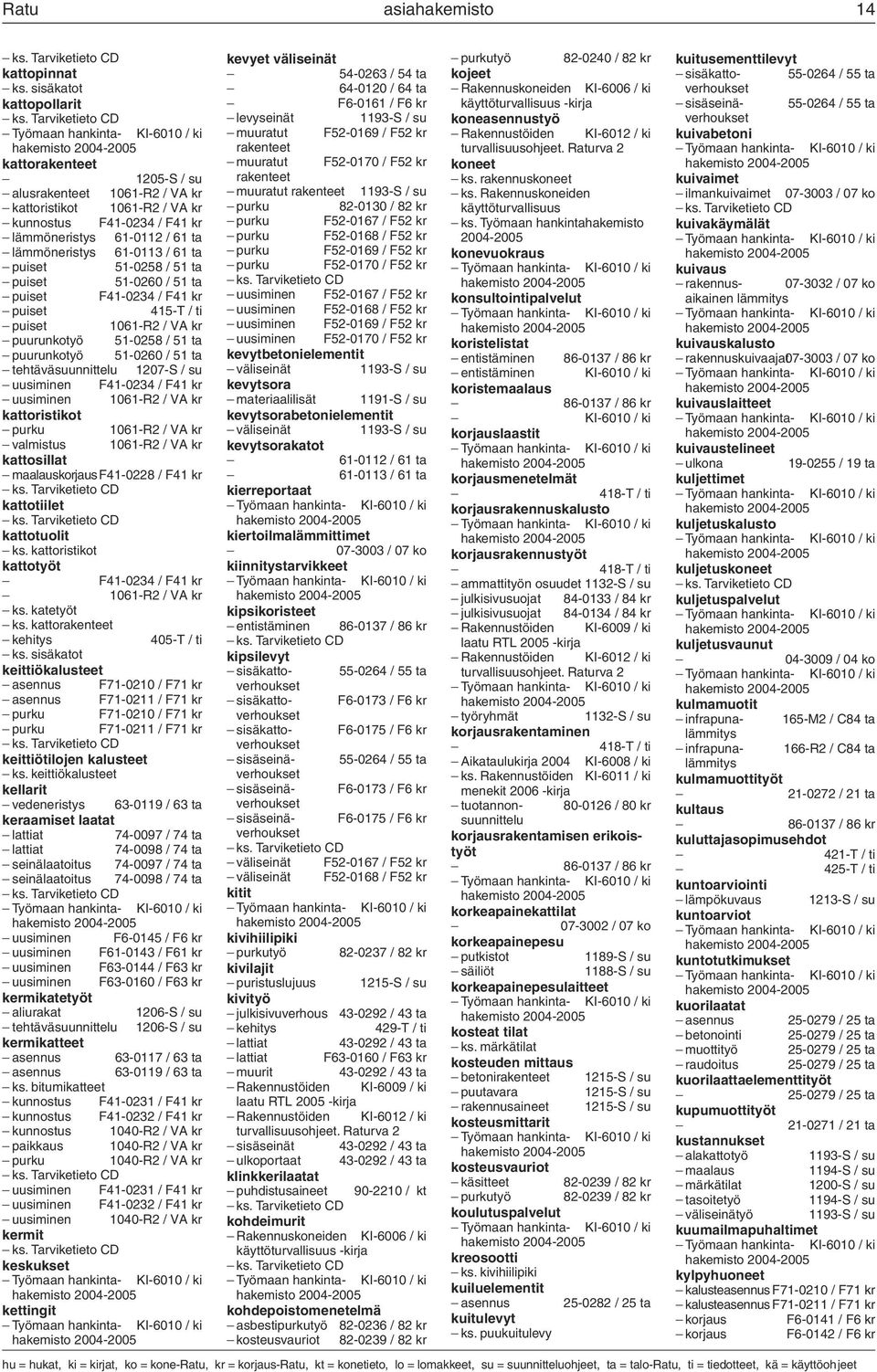 61 ta puiset 51-0258 / 51 ta puiset 51-0260 / 51 ta puiset F41-0234 / F41 kr puiset puiset 1061-R2 / VA kr puurunkotyö 51-0258 / 51 ta puurunkotyö 51-0260 / 51 ta tehtäväsuunnittelu 1207-S / su