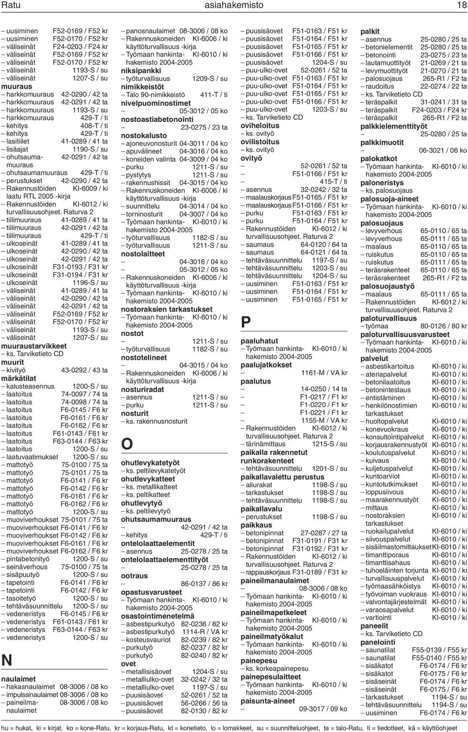 lisäajat ohutsaumamuuraus 42-0291 / 42 ta ohutsaumamuuraus 429-T / ti perustukset 42-0290 / 42 ta Rakennustöiden KI-6009 / ki Rakennustöiden KI-6012 / ki tiilimuuraus 41-0289 / 41 ta tiilimuuraus