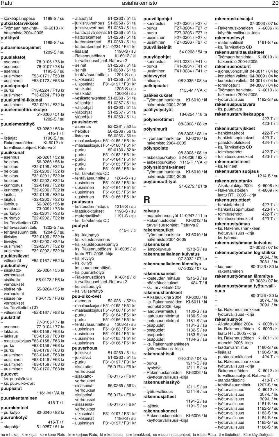 puuelementtirunkotyö 51-0260 / 51 ta 1202-S / su puuelementtityö 53-0262 / 53 ta lisäajat Rakennustöiden KI-6012 / ki puuikkunat asennus 52-0261 / 52 ta heloitus 56-0266 / 56 ta heloitus F32-0199 /