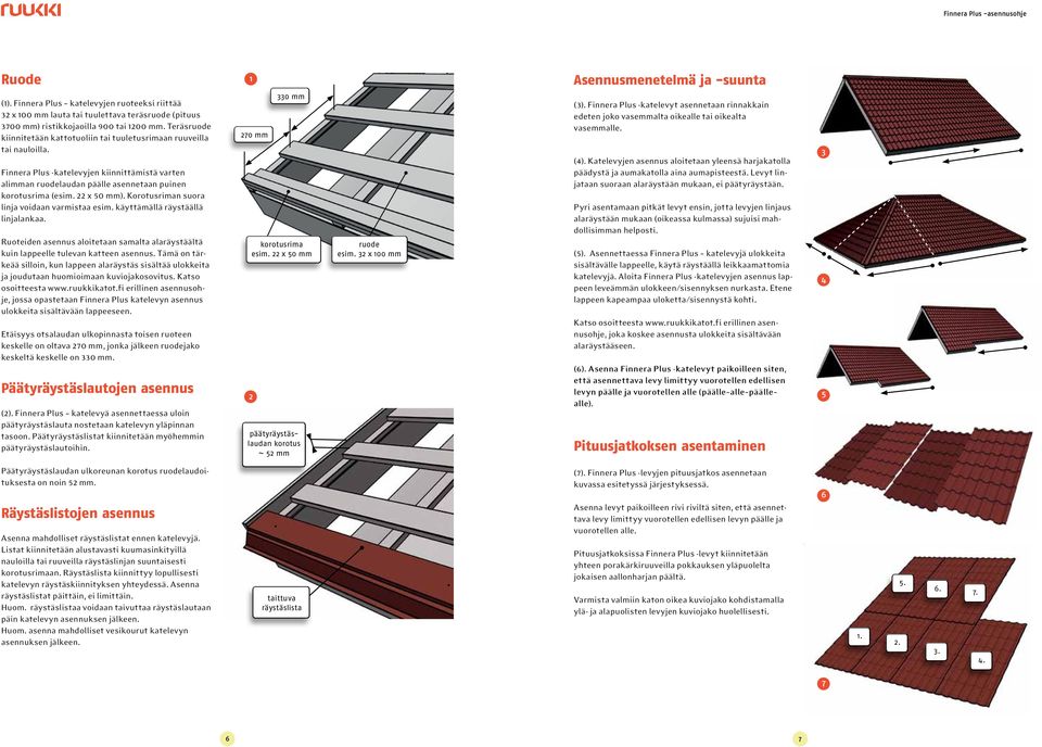 22 x 50 mm). Korotusriman suora linja voidaan varmistaa esim. käyttämällä räystäällä linjalankaa. Ruoteiden asennus aloitetaan samalta alaräystäältä kuin lappeelle tulevan katteen asennus.