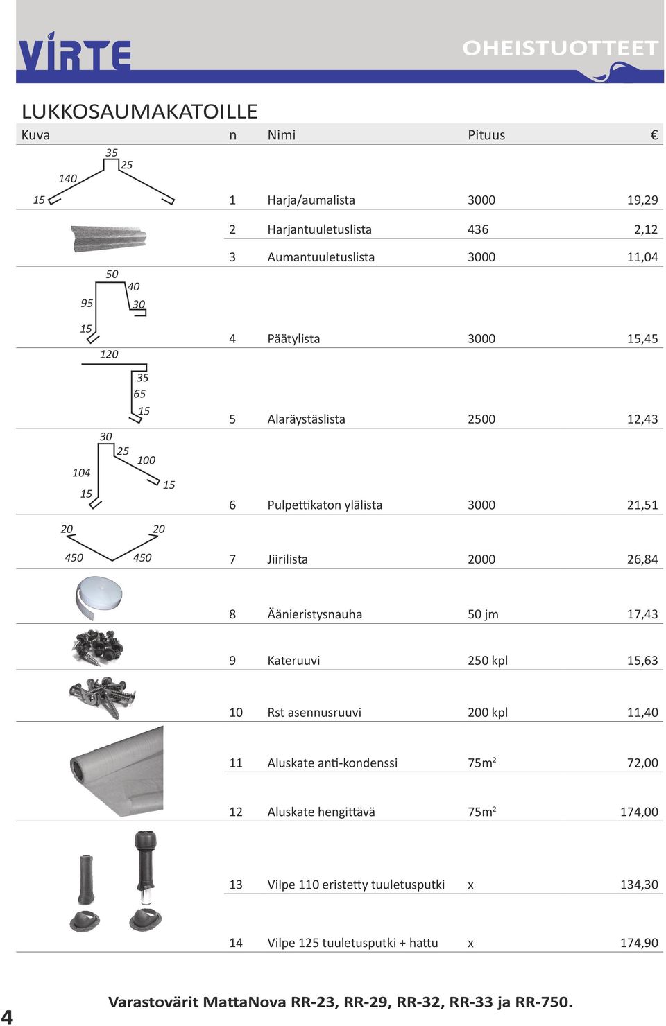 26,84 8 Äänieristysnauha 50 jm 17,43 9 Kateruuvi 250 kpl,63 10 Rst asennusruuvi 200 kpl 11,40 11 Aluskate anti-kondenssi 75m 2 72,00 12 Aluskate hengittävä