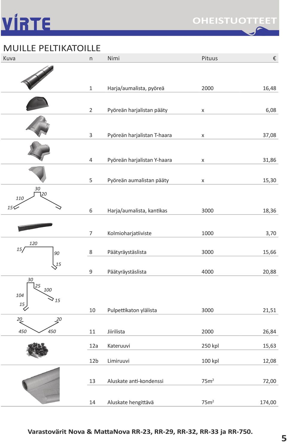 Päätyräystäslista 3000,66 30 25 100 104 20 20 450 450 9 Päätyräystäslista 4000 20,88 10 Pulpettikaton ylälista 3000 21,51 11 Jiirilista 2000 26,84 12a Kateruuvi 250