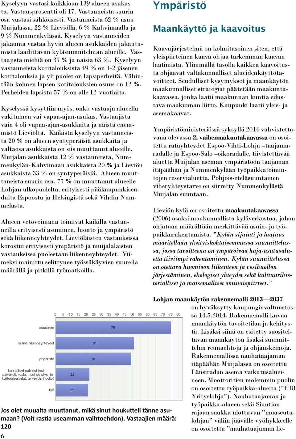 Kyselyyn vastanneiden jakauma vastaa hyvin alueen asukkaiden jakautumista laadittavan kyläsuunnitelman alueille. Vastaajista miehiä on 37 % ja naisia 63 %.