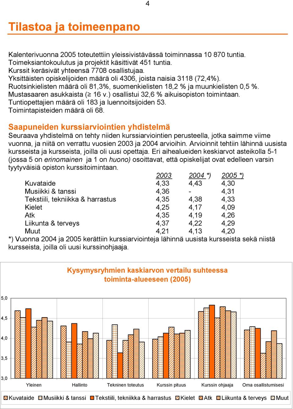 Mustasaaren asukkaista ( 16 v.) osallistui 32,6 % aikuisopiston toimintaan. Tuntiopettajien määrä oli 183 ja luennoitsijoiden 53. Toimintapisteiden määrä oli 68.