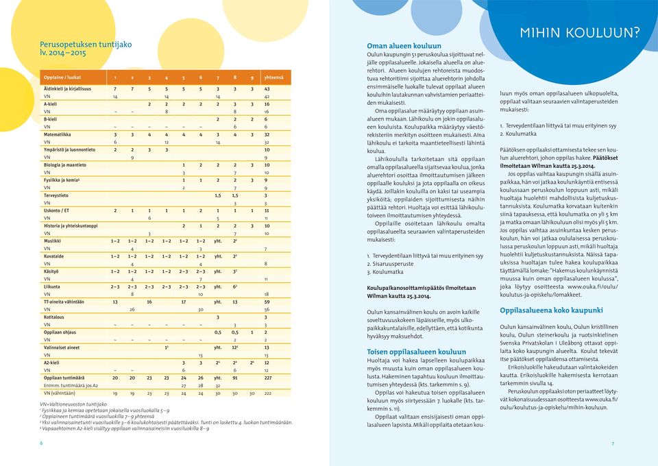 Matematiikka 3 3 4 4 4 4 3 4 3 32 VN 6 12 14 32 Ympäristö ja luonnontieto 2 2 3 3 10 VN 9 9 Biologia ja maantieto 1 2 2 2 3 10 VN 3 7 10 Fysiikka ja kemia¹ 1 1 2 2 3 9 VN 2 7 9 Terveystieto 1,5 1,5 3