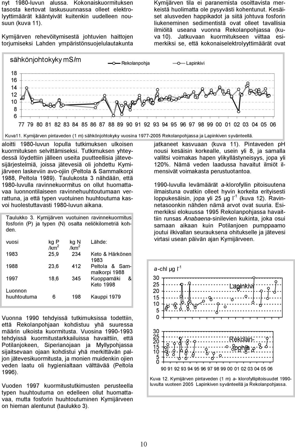 Kesäiset alusveden happikadot ja siitä johtuva fosforin liukeneminen sedimentistä ovat olleet tavallisia ilmiöitä useana vuonna Rekolanpohjassa (kuva 1).