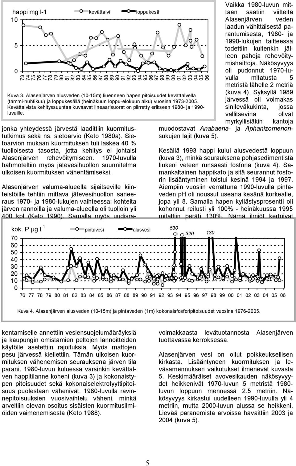 Kevättalvista kehityssuuntaa kuvaavat lineaarisuorat on piirretty erikseen 198 ja 199 luvuille. jonka yhteydessä järvestä laadittiin kuormitustutkimus sekä ns. sietoarvio (Keto 198a).