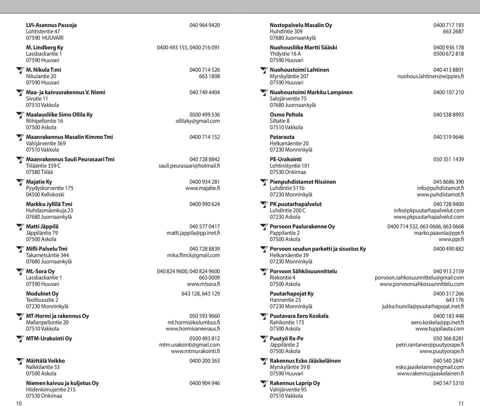 Pyydyskorventie 175 04500 Kellokoski Markku Jyllilä T:mi Huhdasmäenkuja 23 Matti Jäppilä Jäppiläntie 79 Mifli-Palvelu Tmi Takametsäntie 344 ML-Sora Oy Lassbackantie 1 Modulnet Oy Teollisuustie 2