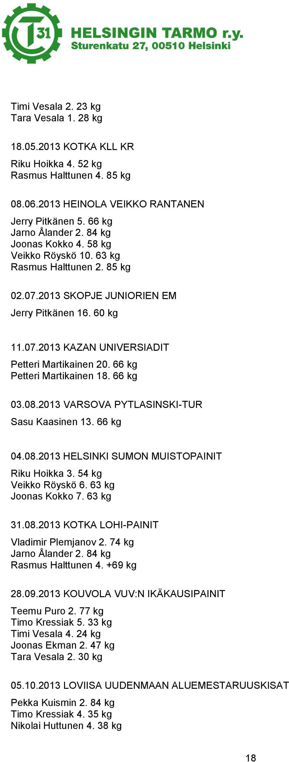 66 kg Petteri Martikainen 18. 66 kg 03.08.2013 VARSOVA PYTLASINSKI-TUR Sasu Kaasinen 13. 66 kg 04.08.2013 HELSINKI SUMON MUISTOPAINIT Riku Hoikka 3. 54 kg Veikko Röyskö 6. 63 kg Joonas Kokko 7.