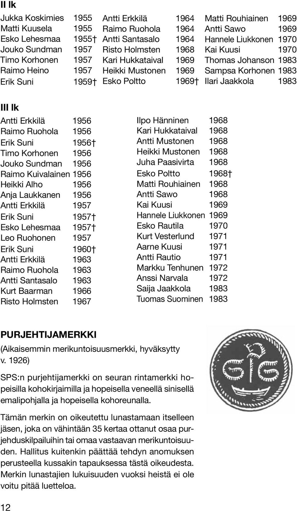 Jaakkola 1983 III lk Antti Erkkilä 1956 Raimo Ruohola 1956 Erik Suni 1956 Timo Korhonen 1956 Jouko Sundman 1956 Raimo Kuivalainen 1956 Heikki Alho 1956 Anja Laukkanen 1956 Antti Erkkilä 1957 Erik