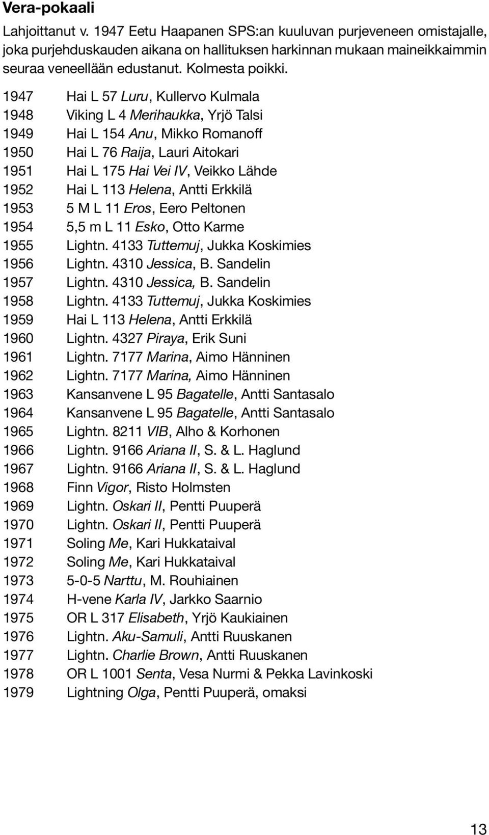 1947 Hai L 57 Luru, Kullervo Kulmala 1948 Viking L 4 Merihaukka, Yrjö Talsi 1949 Hai L 154 Anu, Mikko Romanoff 1950 Hai L 76 Raija, Lauri Aitokari 1951 Hai L 175 Hai Vei IV, Veikko Lähde 1952 Hai L